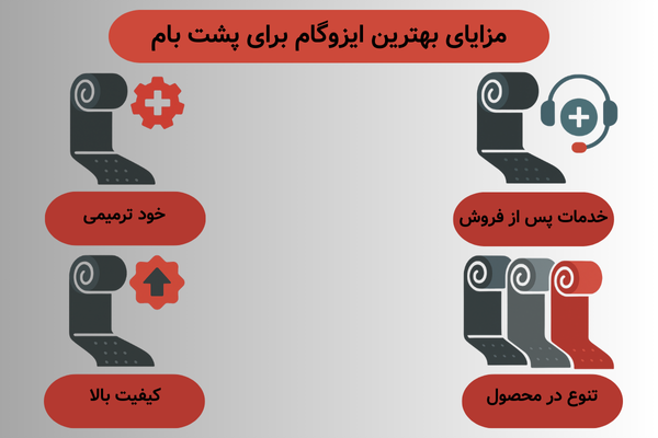 مزایای بهترین ایزوگام برای پشت بام